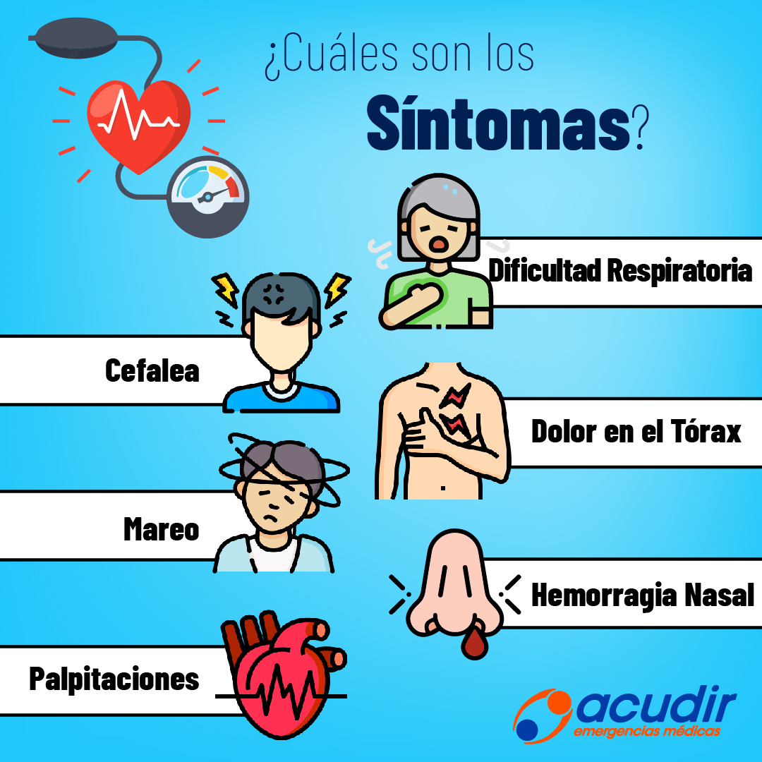 Hipertensión Arterial Acudir Emergencias Médicas 8754